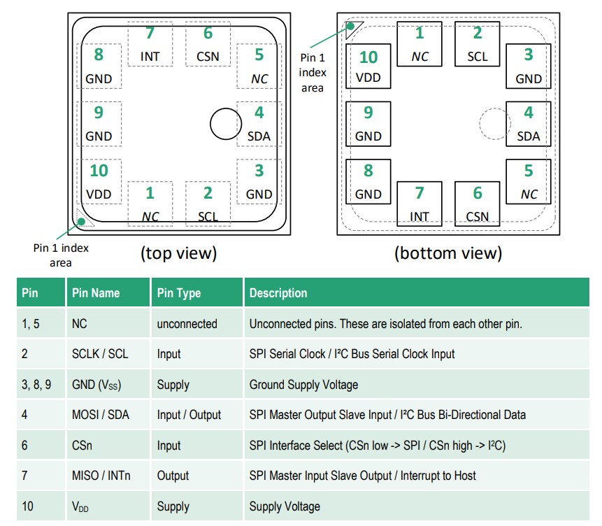 ScioSense Capteur ENS220 de température et de pression barométrique avec débit de données de 1kHz